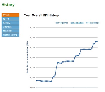 Lumosity postep