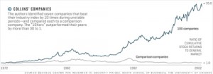 10x_companies_chart2